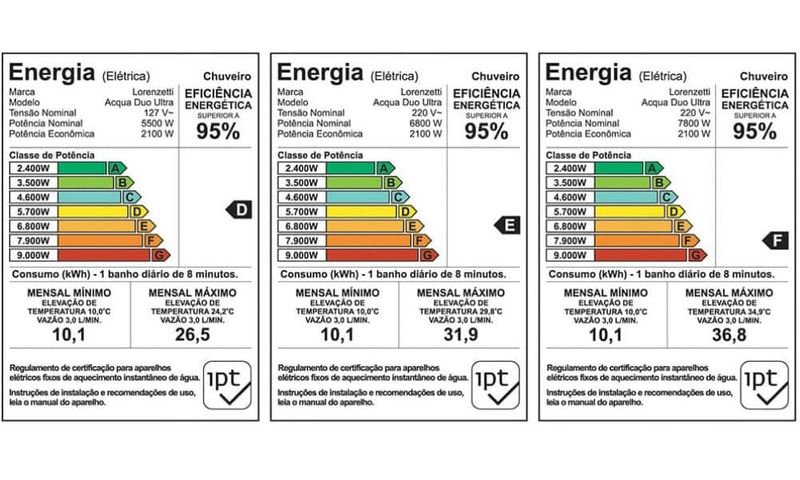 Ducha-Acqua-Duo-Eletronica-Branca-220V-6800W-Lorenzetti