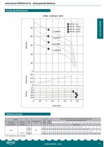 Bomba-de-Agua-Auto-Aspirante-Pratika-AP3C-Monofasica-1CV-Bivolt-Dancor