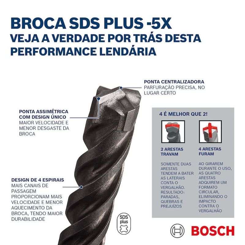 Broca-SDS-Plus-para-Concreto-5x-16x250x310mm-5-8--Bosch