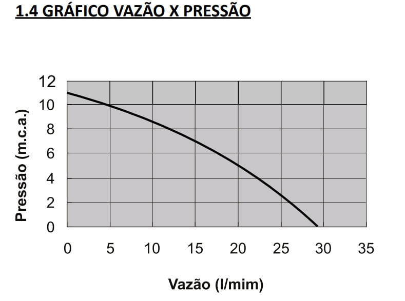 Bomba-de-Recirculacao-de-Agua-TP-40-G4-220V-Komeco