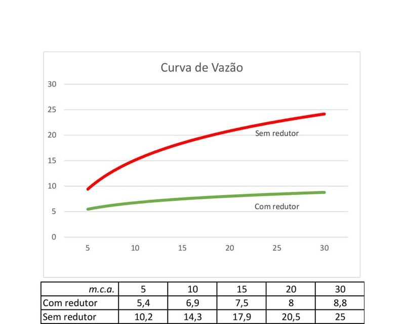 Chuveiro-Quadrado-Cromado-Parede-10cm-RSH1001-Rinnai