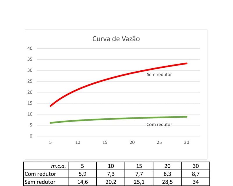 Chuveiro-Quadrado-Cromado-Parede-20cm-RSH2001-Rinnai