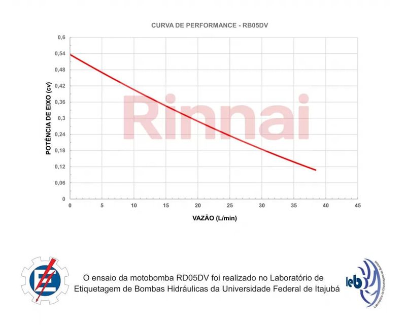 Pressurizador-Bomba-Pulmao-1-2CV-Bivolt-RB050DV7-Rinnai