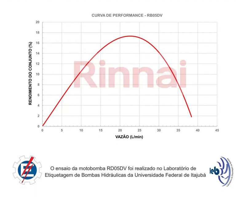 Pressurizador-Bomba-Pulmao-1-2CV-Bivolt-RB050DV7-Rinnai