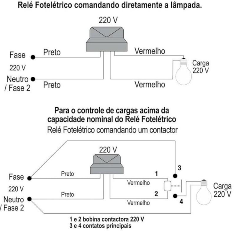 Rele-Fotoeletrico---Facil-com-Tomada-220V-RFG1FC