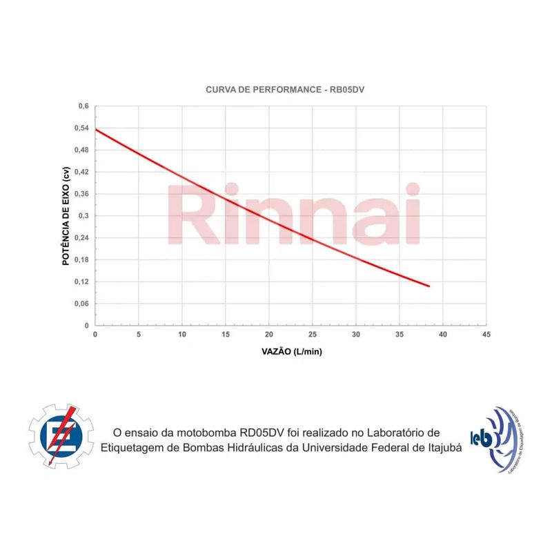 Pressurizador-Bomba-Pulmao-1-2CV-Bivolt-RB050DV7-Rinnai