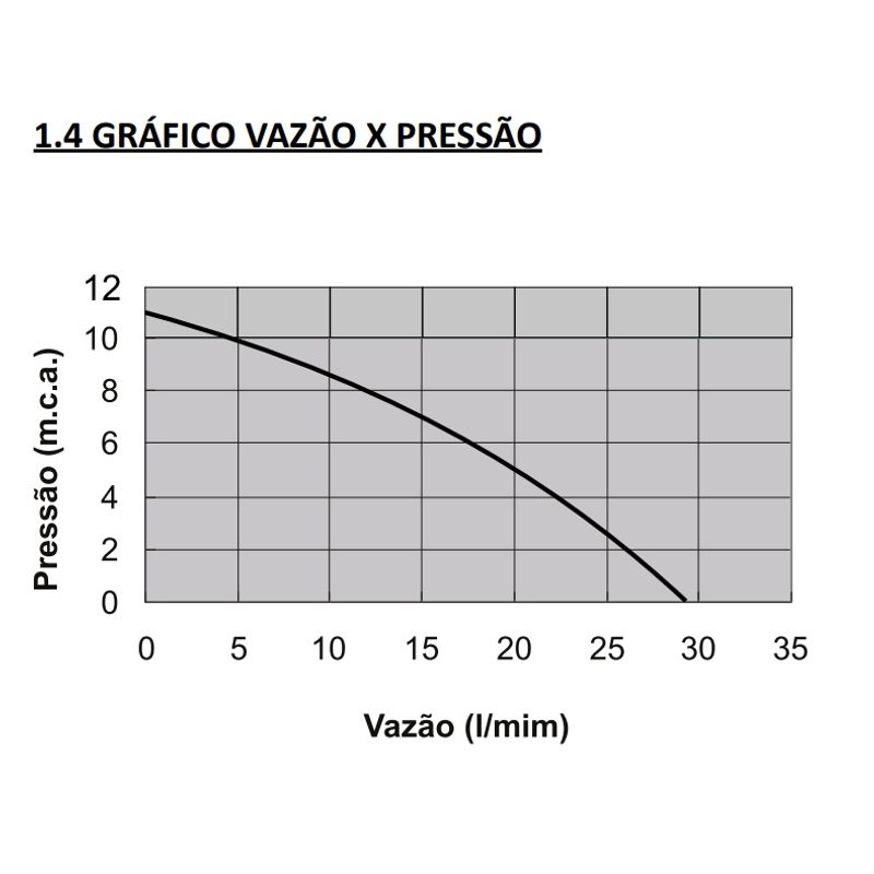 Bomba-de-Recirculacao-de-Agua-TP-40-G4-220V-Komeco