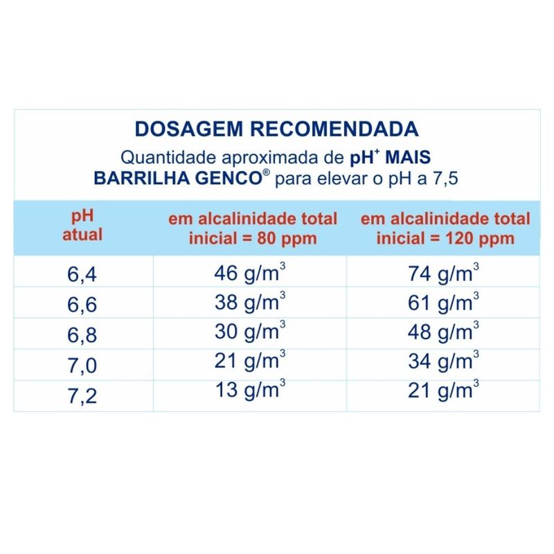 Elevador-de-pH-Granulado-Barrilha-2kg-pH-Mais-Piscina-Genco