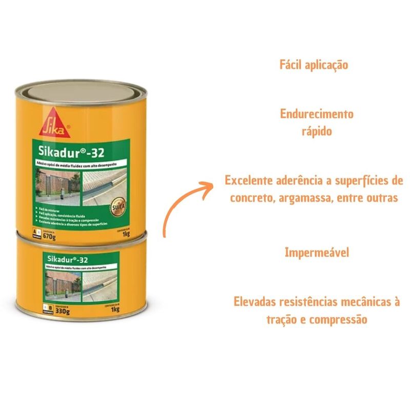 Adesivo-Estrutural-Sikadur-32-1kg-Sika