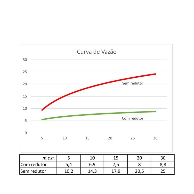 Chuveiro-Quadrado-Cromado-Parede-10cm-RSH1001-Rinnai