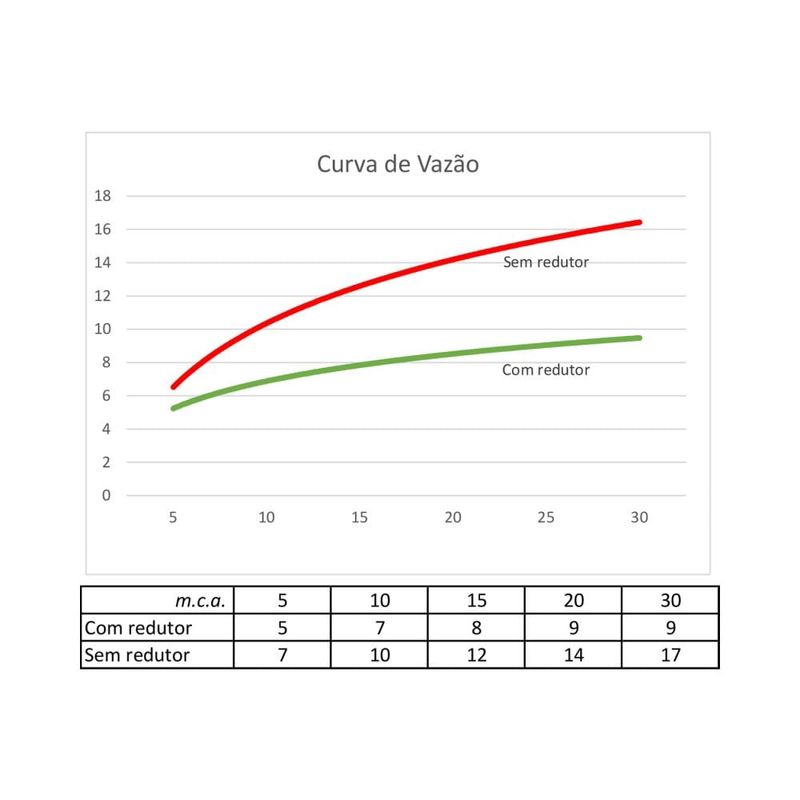 Chuveiro-Redondo-Cromado-Parede-10cm-RSH1000-Rinnai