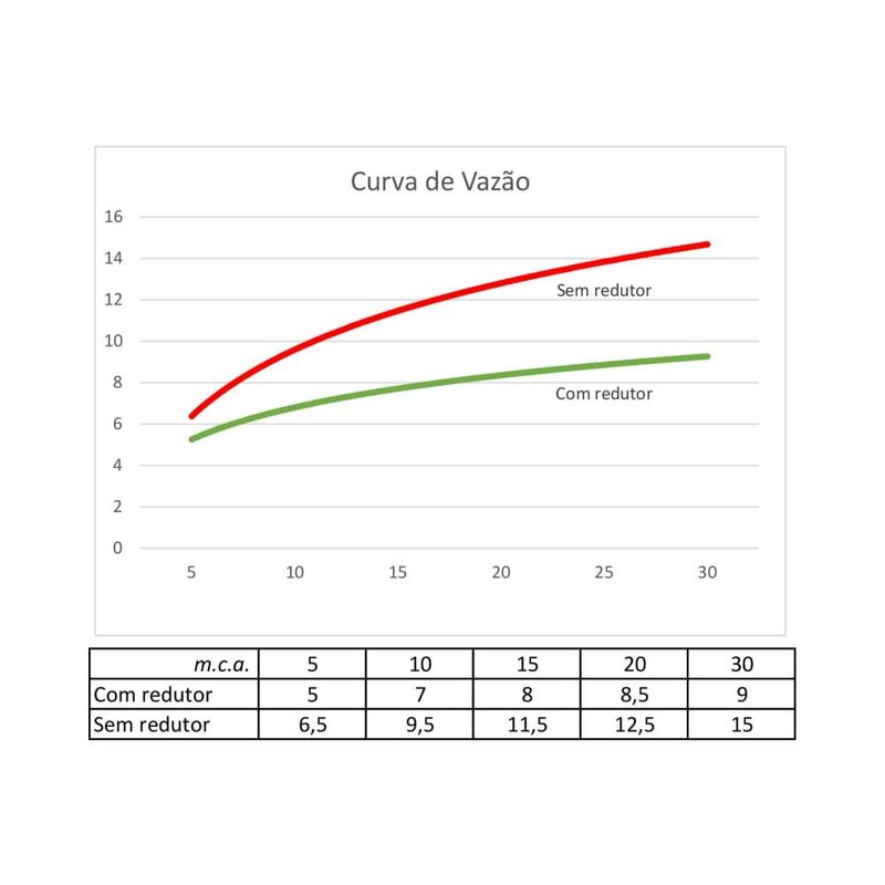 Chuveiro-Redondo-Cromado-Parede-20cm-RSH2000-Rinnai