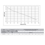 Bomba-Submersivel-Agua-Limpa-DS-5-1-2CV-220V-Dancor