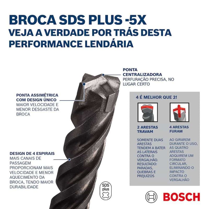 Broca SDS Plus para Concreto 5x 10x50x110mm 3/8" Bosch
