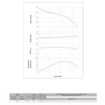 Bomba de Água Auto Aspirante Pratika AP3C Monofásica 2CV Bivolt Dancor