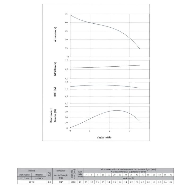 Bomba de Água Auto Aspirante Pratika AP3C Monofásica 2CV Bivolt Dancor